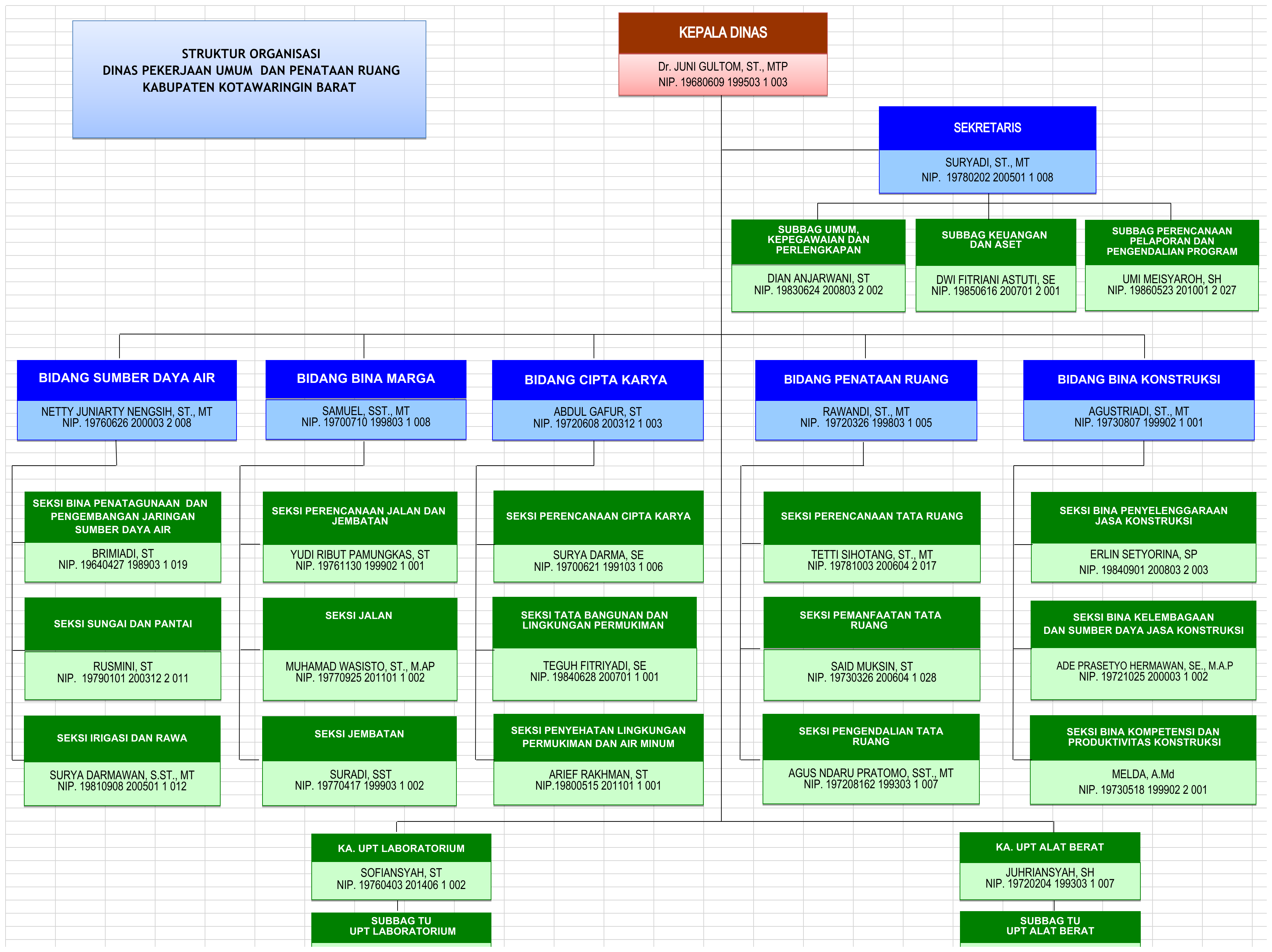 Struktur Organisasi